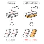 JIKAN STYLE 丸の内8周年記念イベント ノベルティー手ぬぐい クレア説明